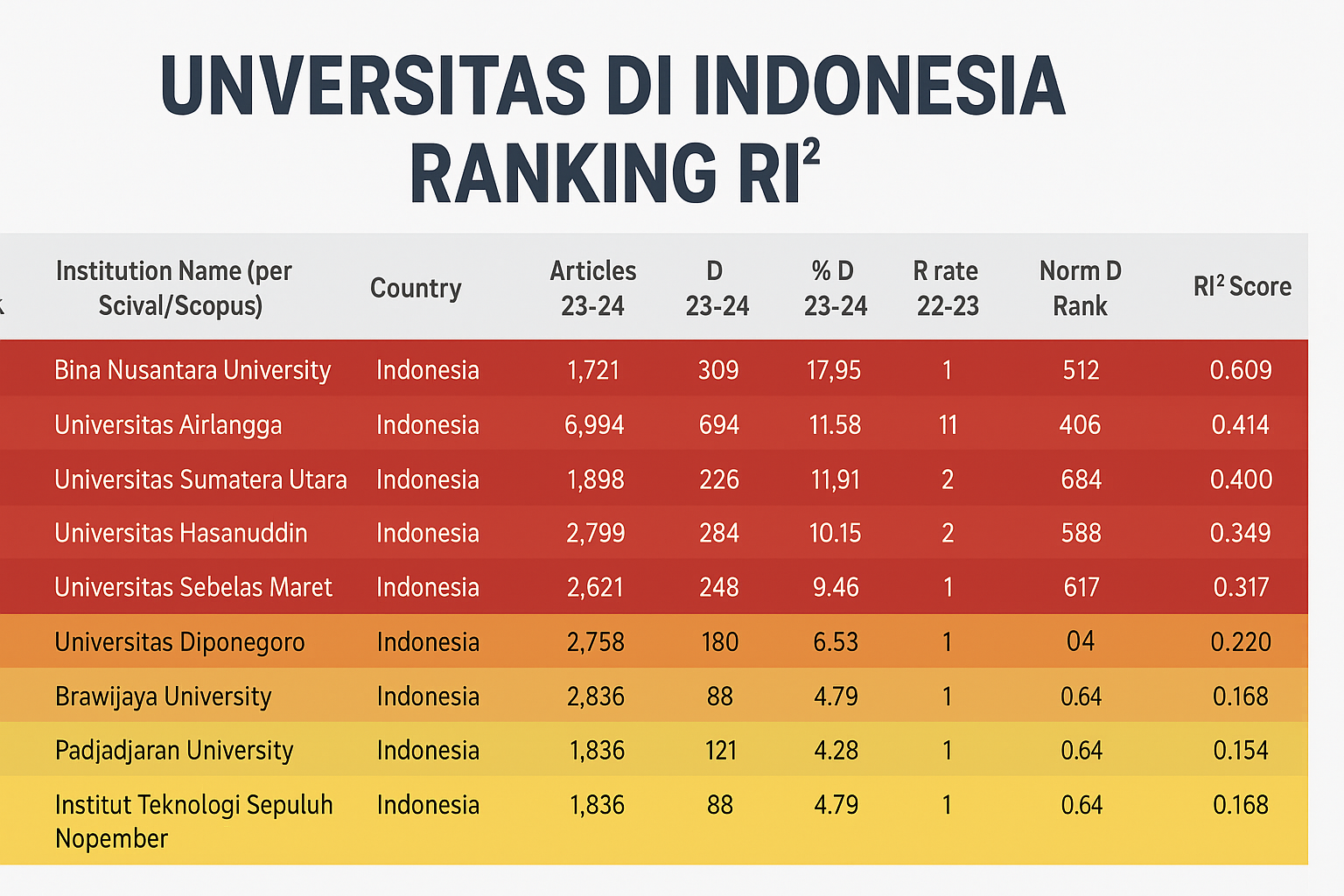 Alarm Riset Nasional Posisi Perguruan Tinggi Indonesia di Dunia